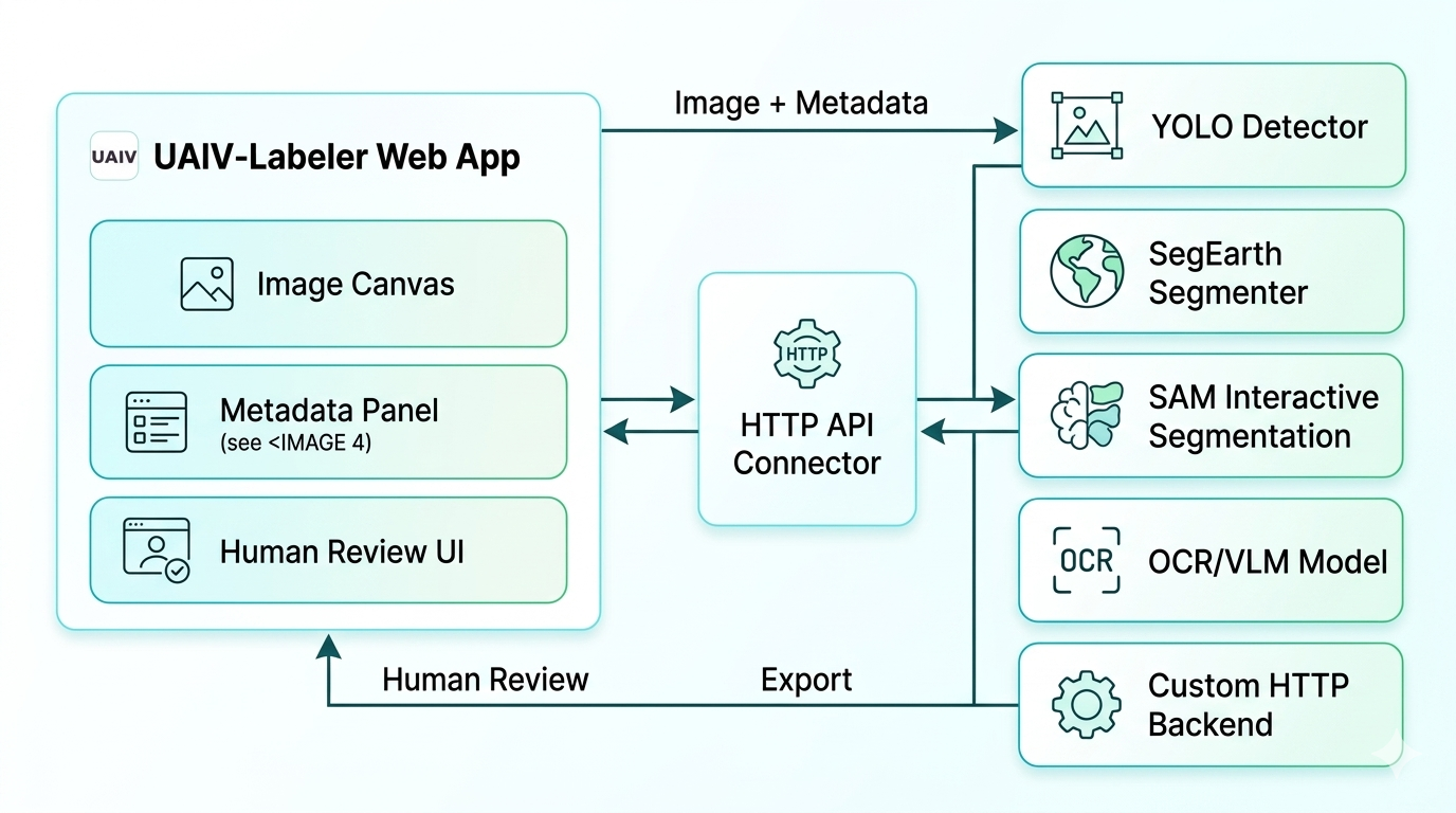 Model integration screenshot